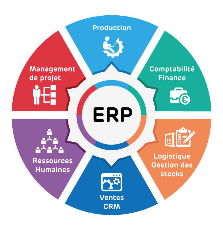 erp